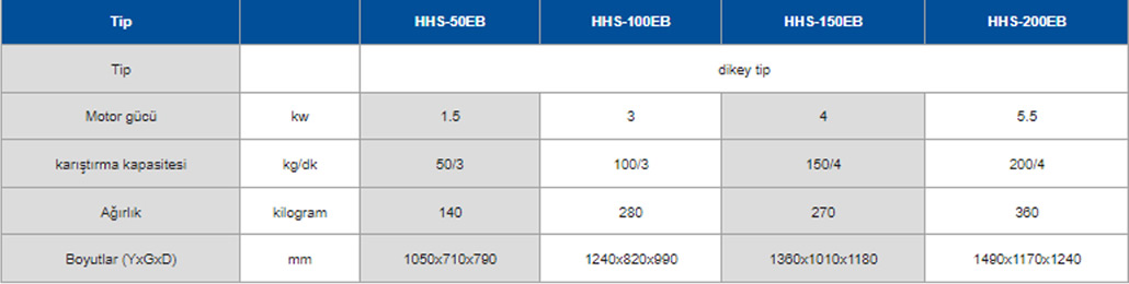 hammadde-karistirici