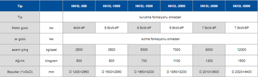hammadde-karistirici