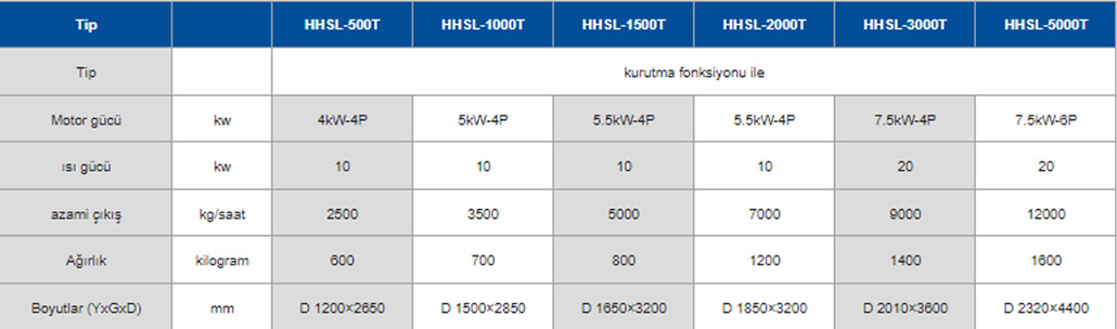 hammadde-karistirici